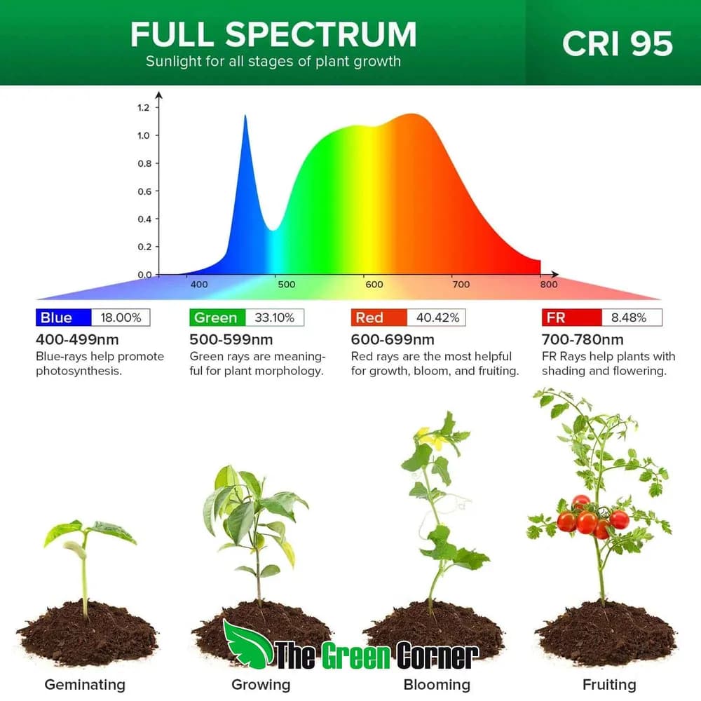 Lámpara LED de Cultivo SANSI 20W con Pinza, 2 Cabezales Flexibles y Temporizador