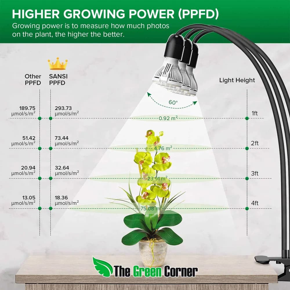 Lámpara LED de Cultivo SANSI 30W con Pinza, 3 Cabezales Flexibles y Temporizador