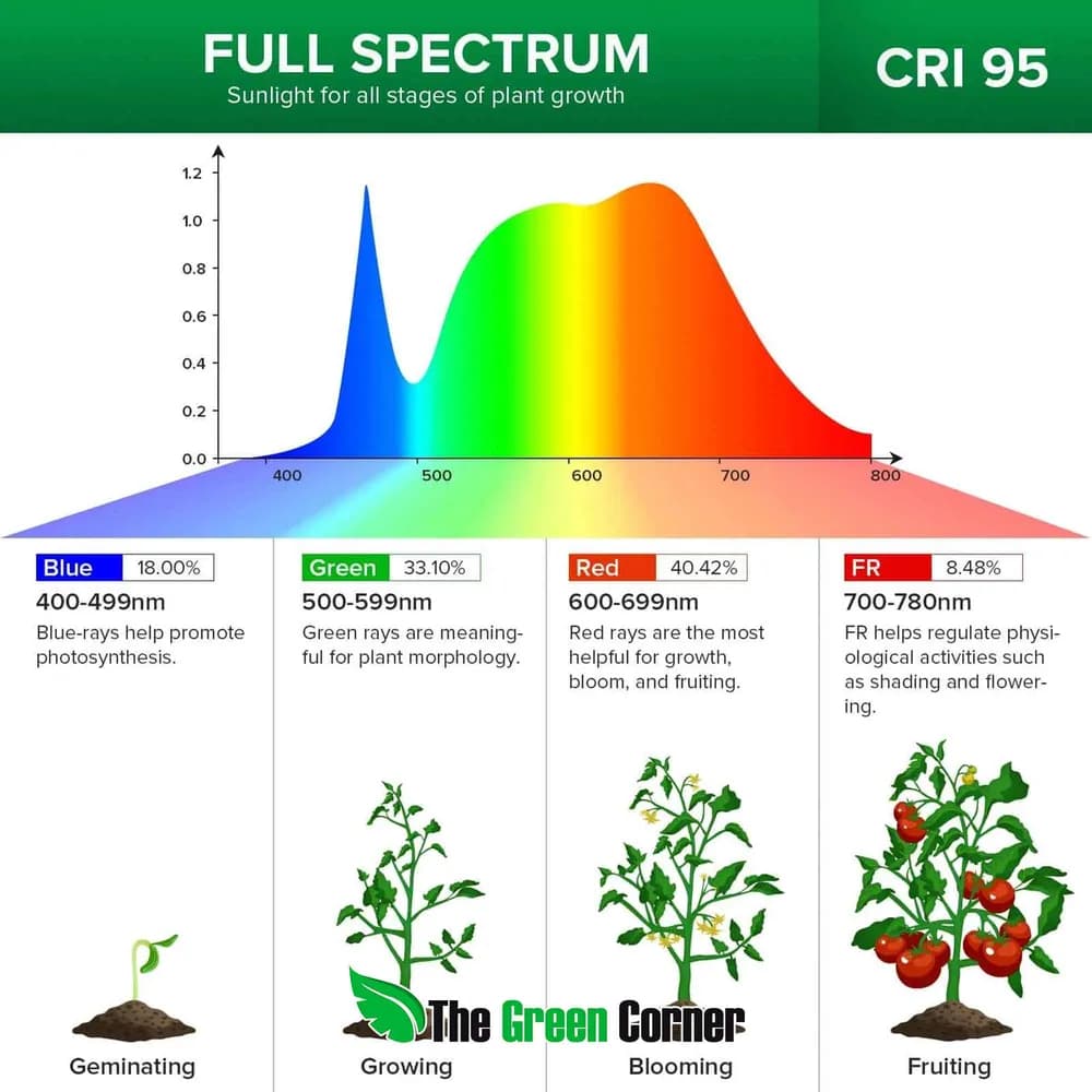 Lámpara LED de Cultivo SANSI 30W con Pinza, 3 Cabezales Flexibles y Temporizador