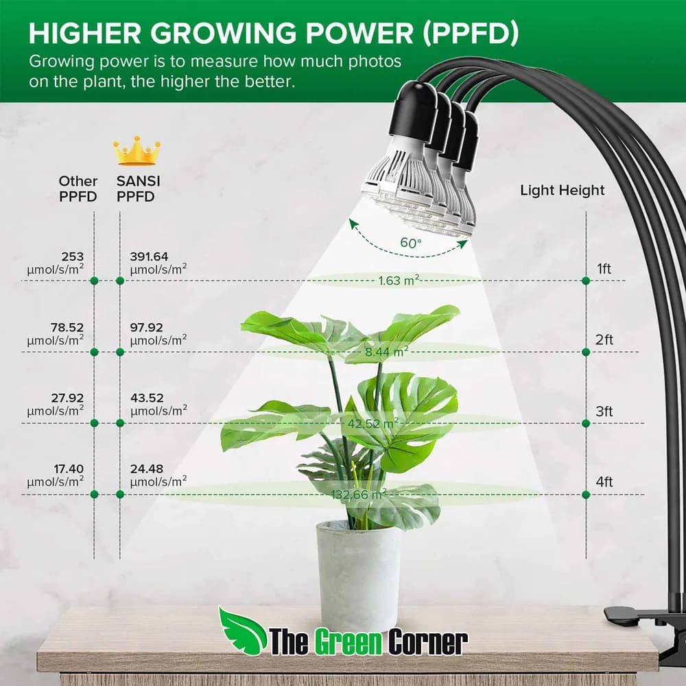 Lámpara LED de Cultivo SANSI 40W con Pinza, 4 Cabezales Flexibles y Temporizador