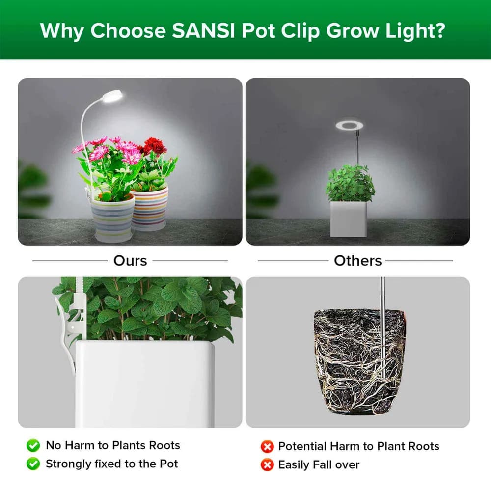 Lámpara LED de Cultivo SANSI 10W con Pinza para Maceta 2