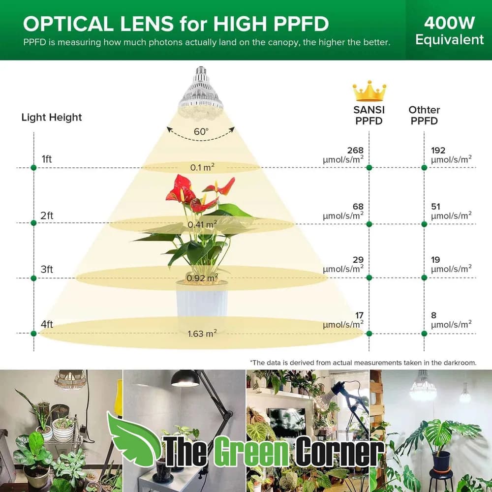 Bombilla LED de Cultivo SANSI BR30 36W (Rosca E27, Espectro Completo)