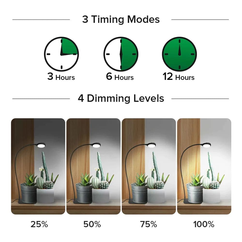 Lámpara LED de Cultivo de Sobremesa SANSI 12W con Base