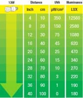BOMBILLA BAJO CONSUMO NATURAL LIGHT EXO TERRA-13w 3