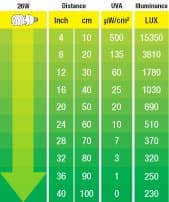 BOMBILLA BAJO CONSUMO NATURAL LIGHT EXO TERRA-13w 2