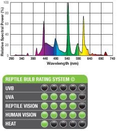 BOMBILLA BAJO CONSUMO NATURAL LIGHT EXO TERRA-13w 4