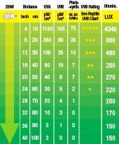 BOMBILLA BAJO CONSUMO UVB 150 10.0 EXO TERRA-13w 4