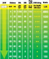 BOMBILLA BAJO CONSUMO UVB 200 EXO TERRA 25w 2