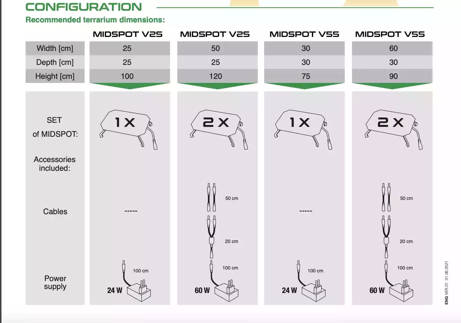 cONFIGURACION V55