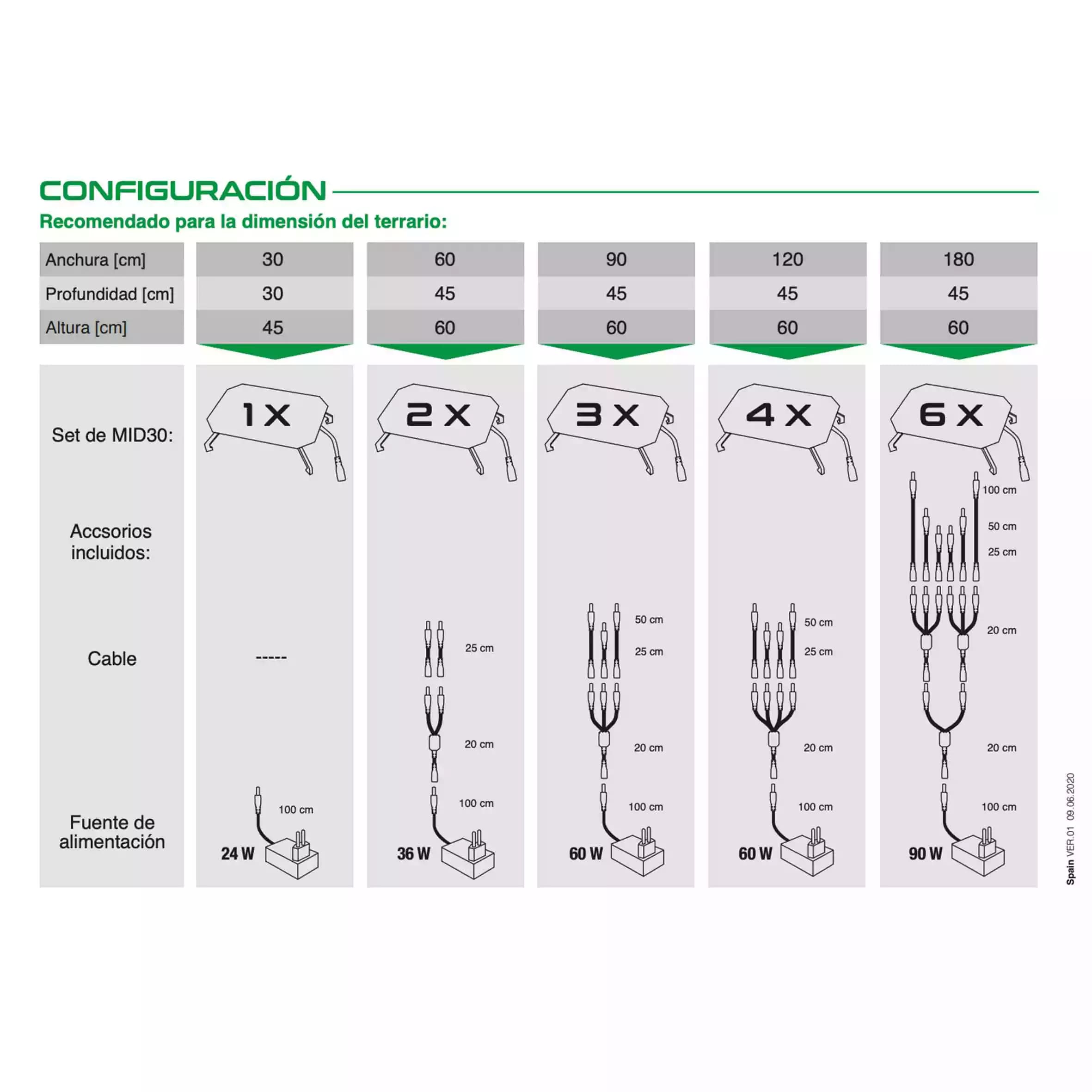 skylight-mid-30-intense-configuracion