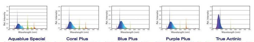 COMPARATIVA-ESPECTROS-TUBOS-ATI