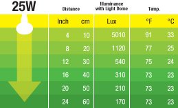 intense_basking_spot_25w_2196_table