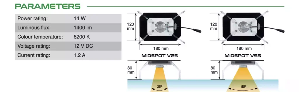 SKYLIGHT MID SPOT V55 CUANTAS