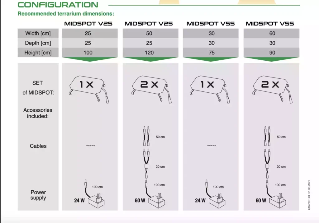 cONFIGURACION V55
