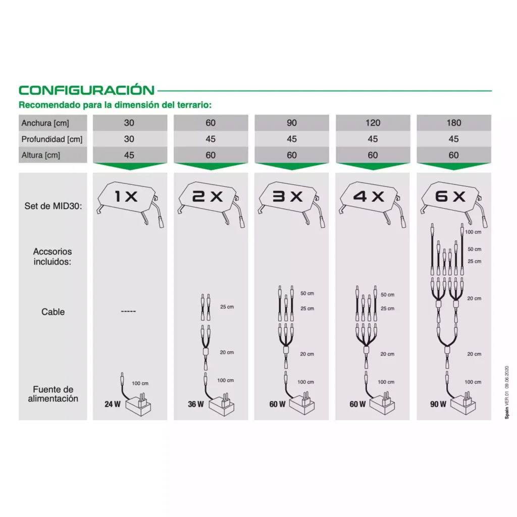 skylight-mid-30-intense-configuracion
